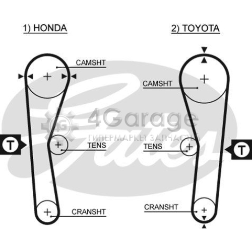 GATES 5027 Зубчатый ремень PowerGrip®