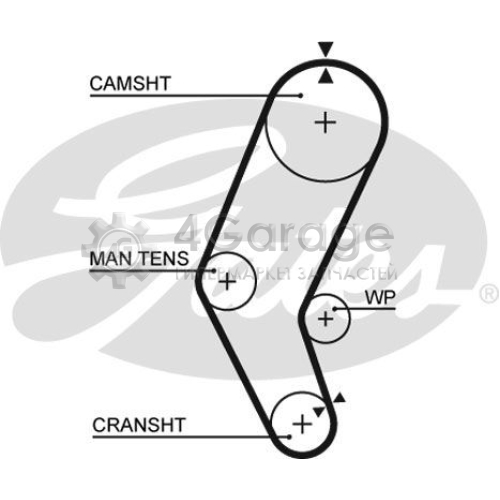 GATES 5401 Зубчатый ремень PowerGrip®