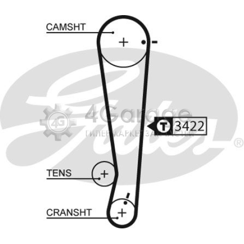 GATES 5511XS Зубчатый ремень PowerGrip®