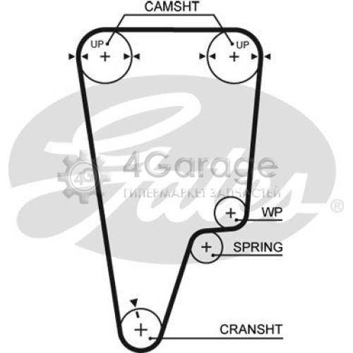 GATES 5505XS Зубчатый ремень PowerGrip®