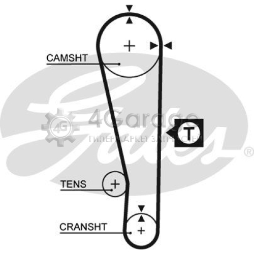 GATES 5274XS Зубчатый ремень PowerGrip®