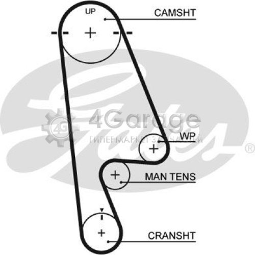 GATES 5480XS Зубчатый ремень PowerGrip®