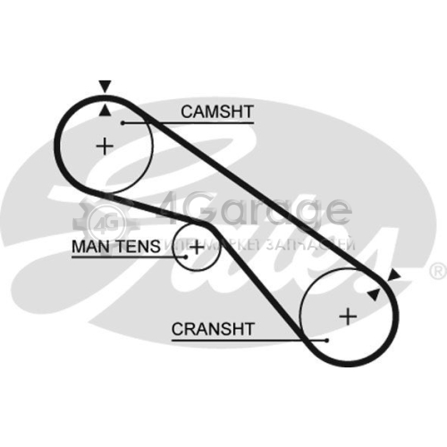 GATES 5321XS Зубчатый ремень PowerGrip®