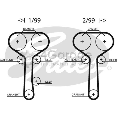 GATES 5508XS Зубчатый ремень PowerGrip®