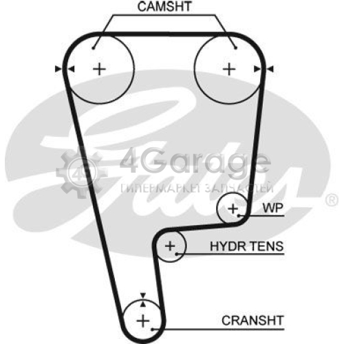 GATES T226 Зубчатый ремень PowerGrip®