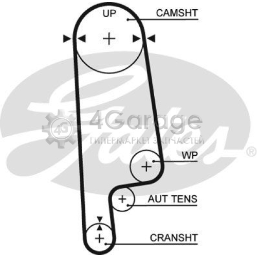 GATES 5234XS Зубчатый ремень PowerGrip®