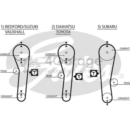 GATES 5043 Зубчатый ремень PowerGrip®