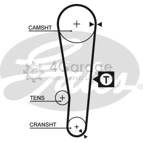 GATES 5386XS Зубчатый ремень PowerGrip®