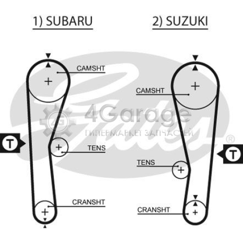 Зубчатый ремень PowerGrip® GATES 5240XS в Ростове-на-Дону