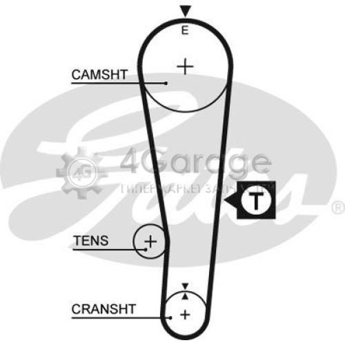 GATES 5382XS Зубчатый ремень PowerGrip®