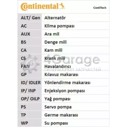 CONTITECH CT666 Ремень ГРМ CONTITECH