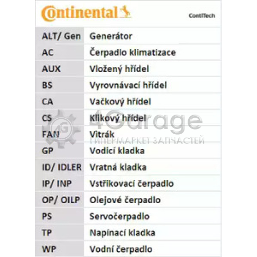 CONTITECH CT1109 Ремень ГРМ CONTITECH